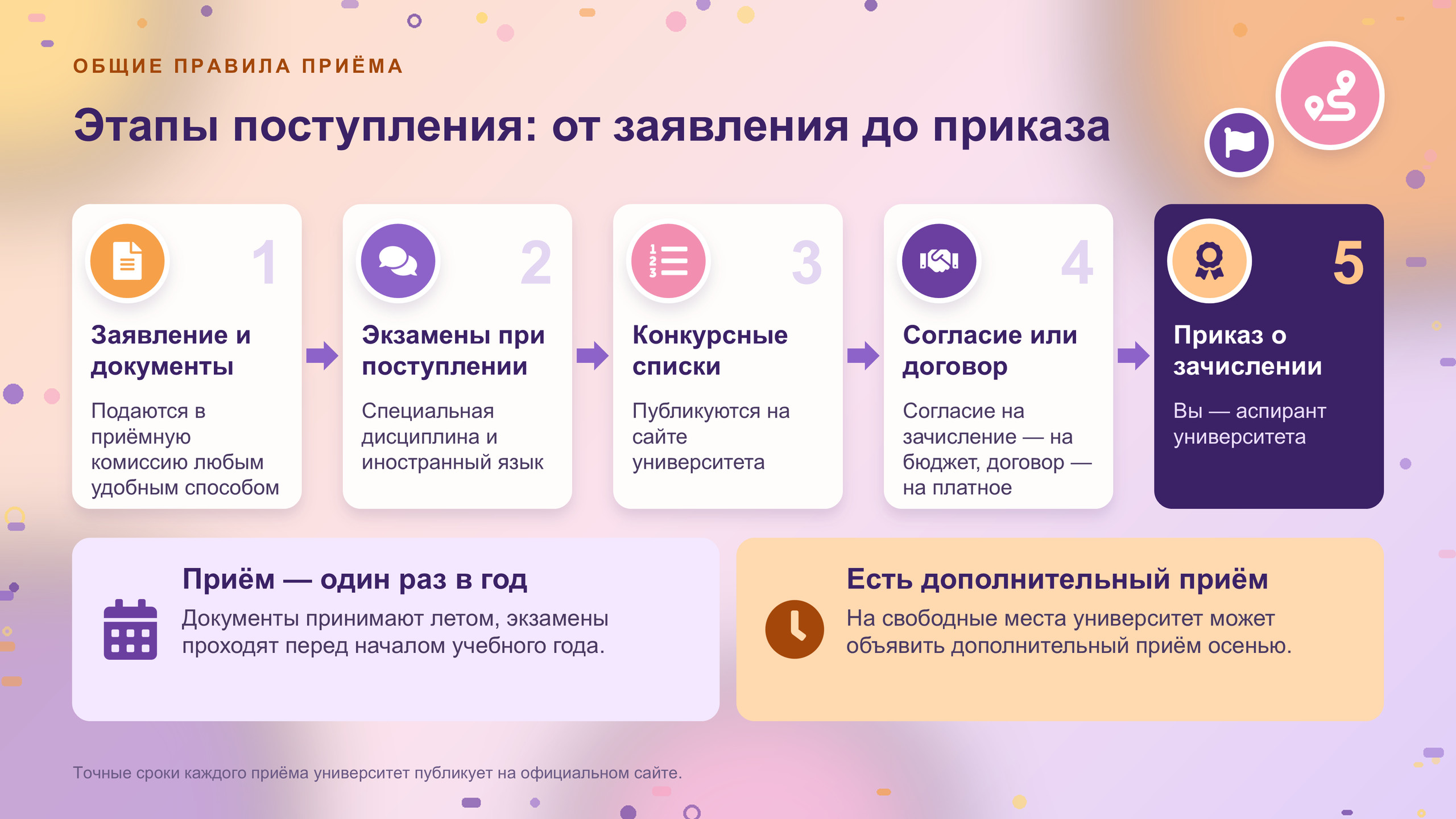 Презентация «Аспирантура», слайд 4 из 19