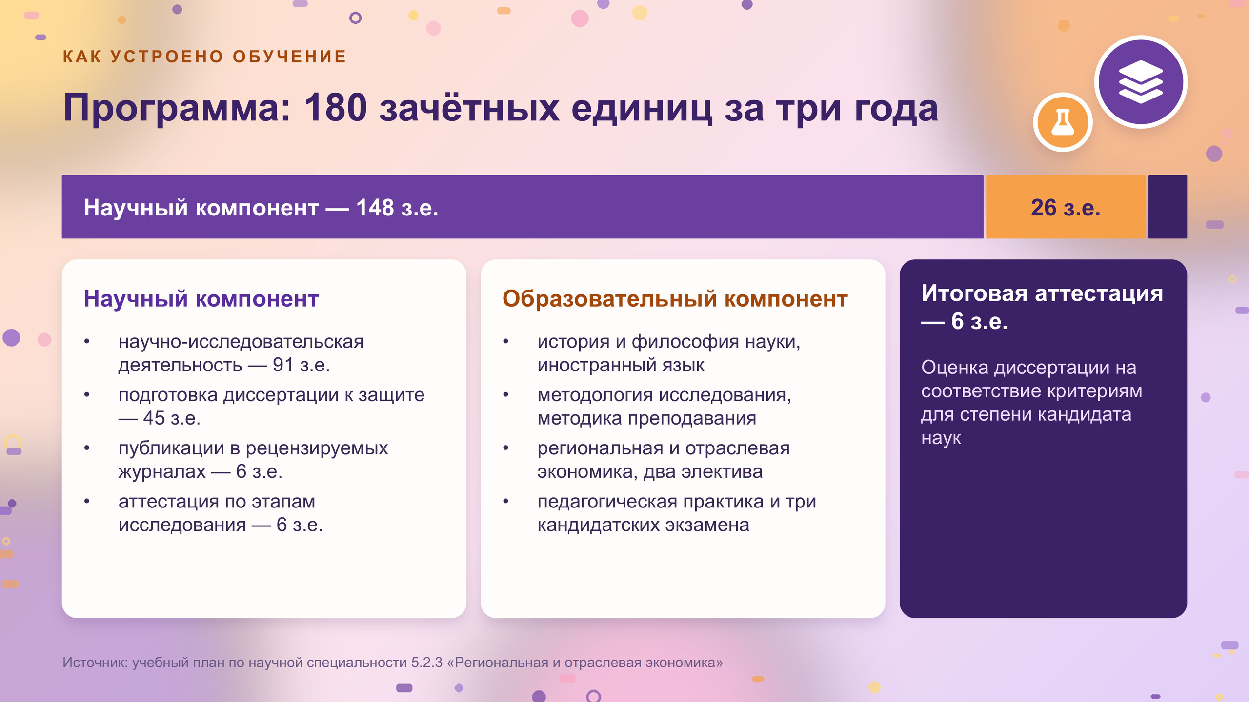 Презентация «Аспирантура», слайд 8 из 19