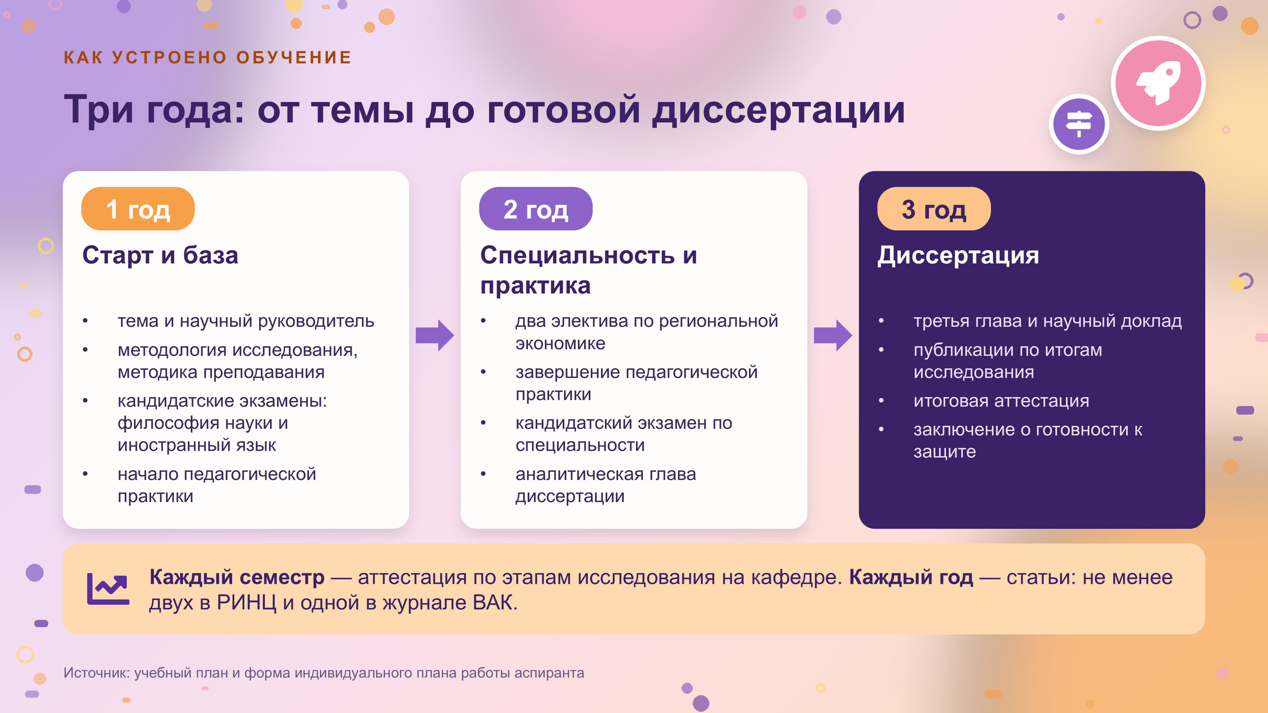 Презентация «Аспирантура», слайд 9 из 19