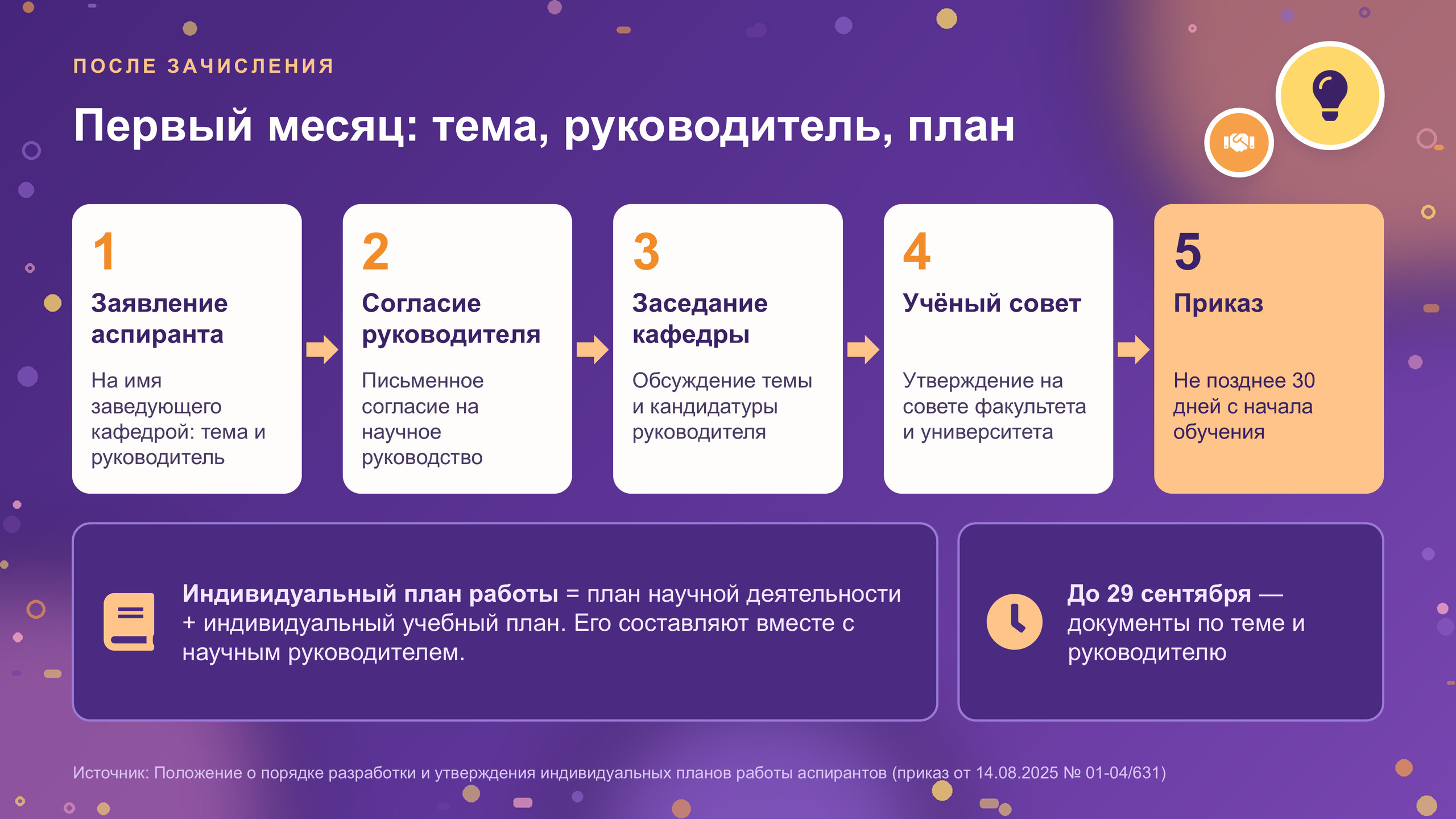 Презентация «Аспирантура», слайд 10 из 19