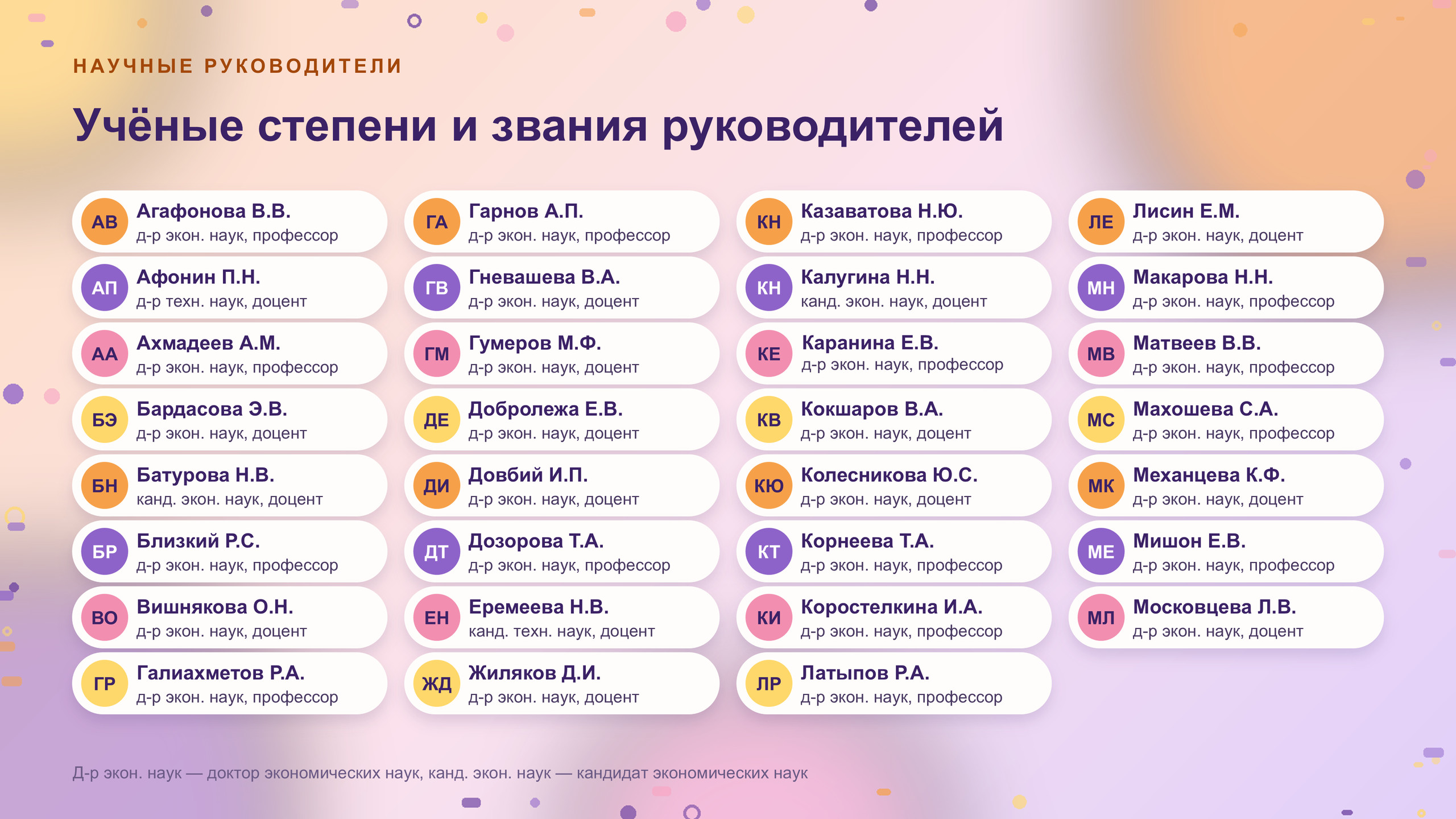 Презентация «Аспирантура», слайд 13 из 19