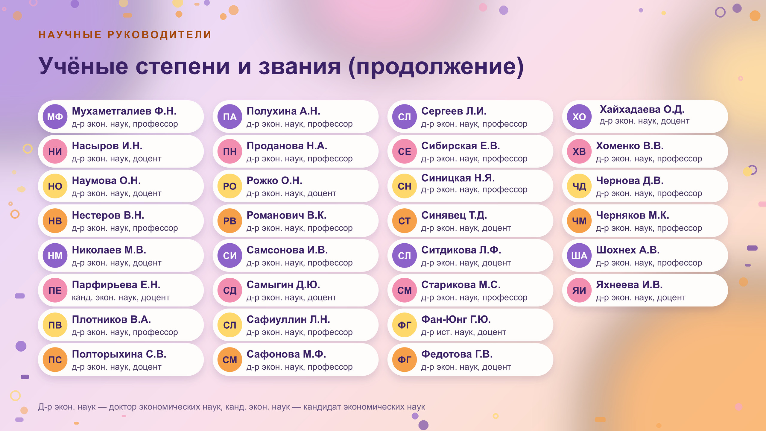 Презентация «Аспирантура», слайд 14 из 19