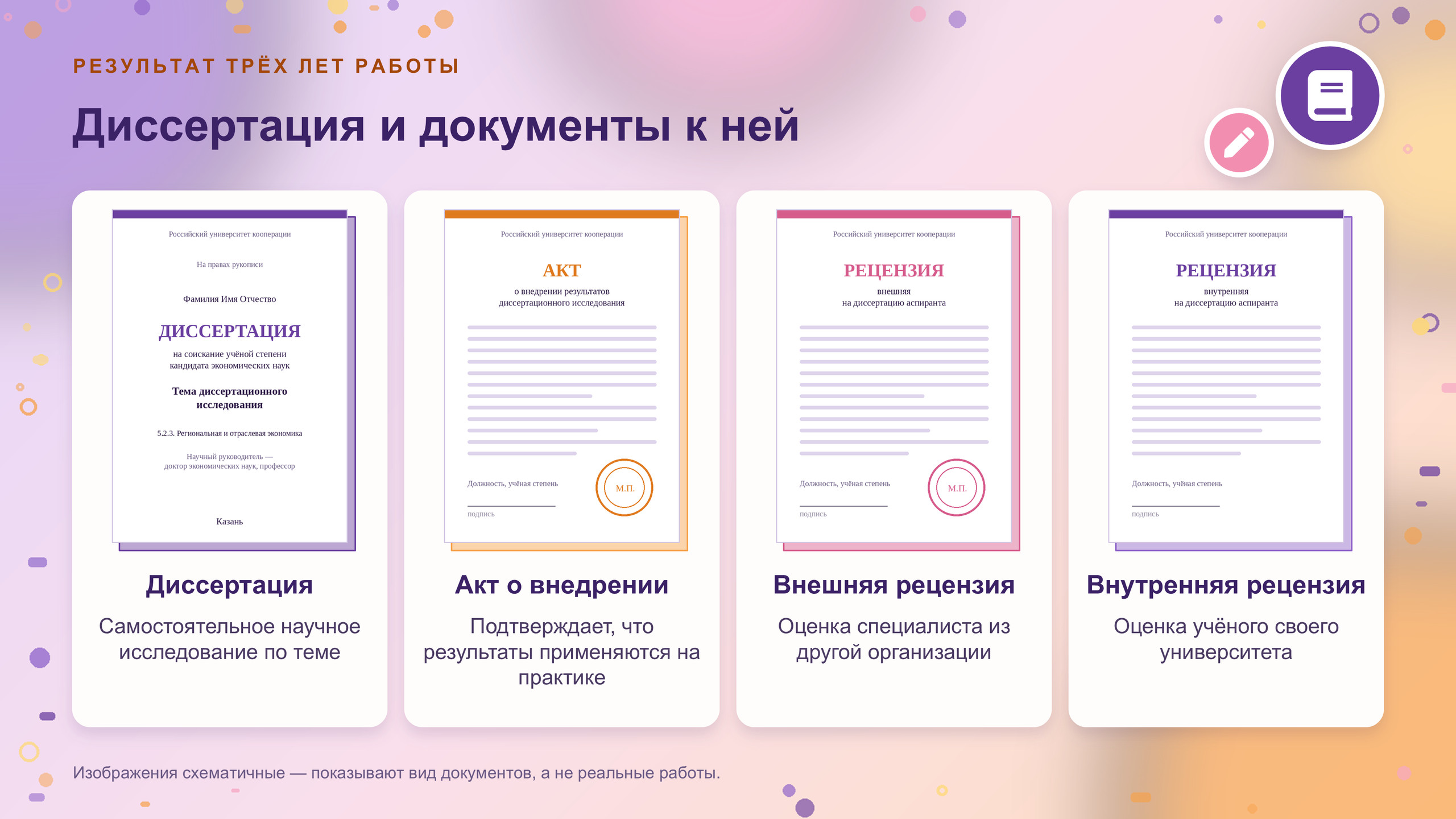 Презентация «Аспирантура», слайд 17 из 19