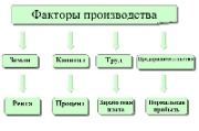 К ан.ЭиИ-2